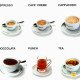 סוגי קפה ותה